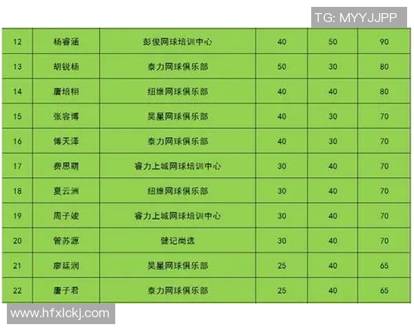 西安网球队在邀请赛中以69分稳居积分榜首位